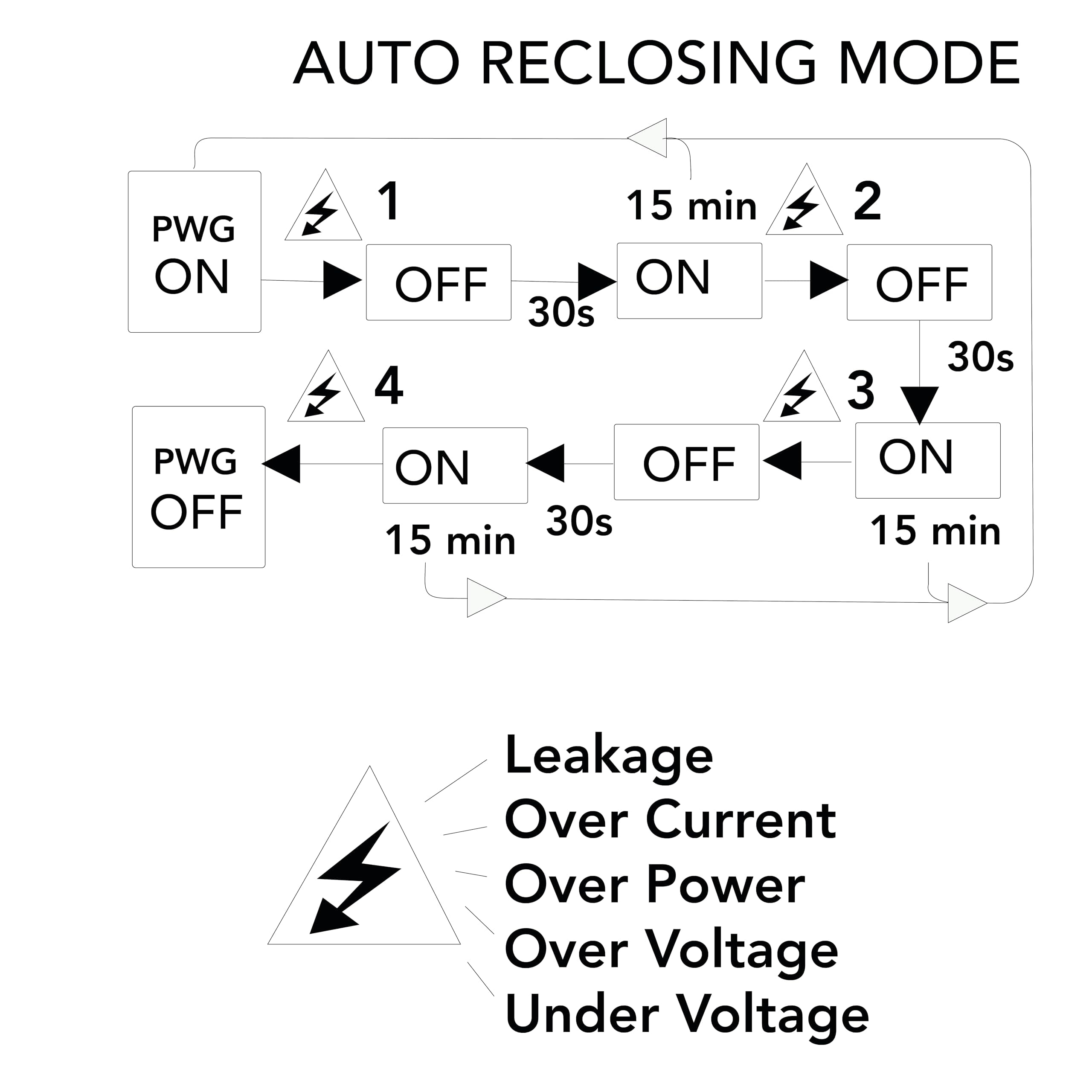 Connected RCBO 1–40 A Wi-Fi (v4) — photo 4
