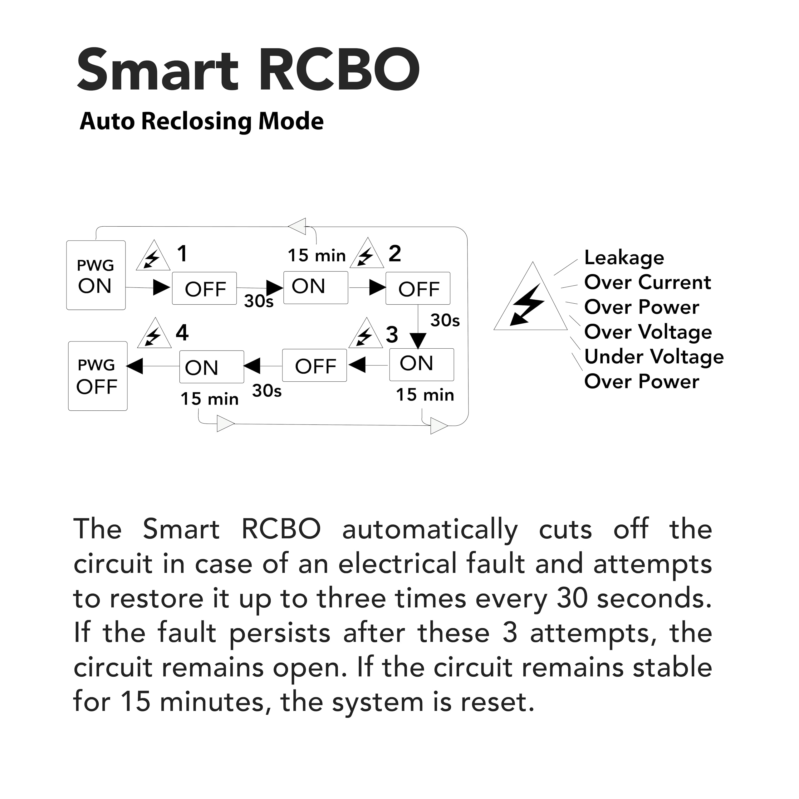 Connected RCBO 1–40 A Wi-Fi (v5) — photo 3