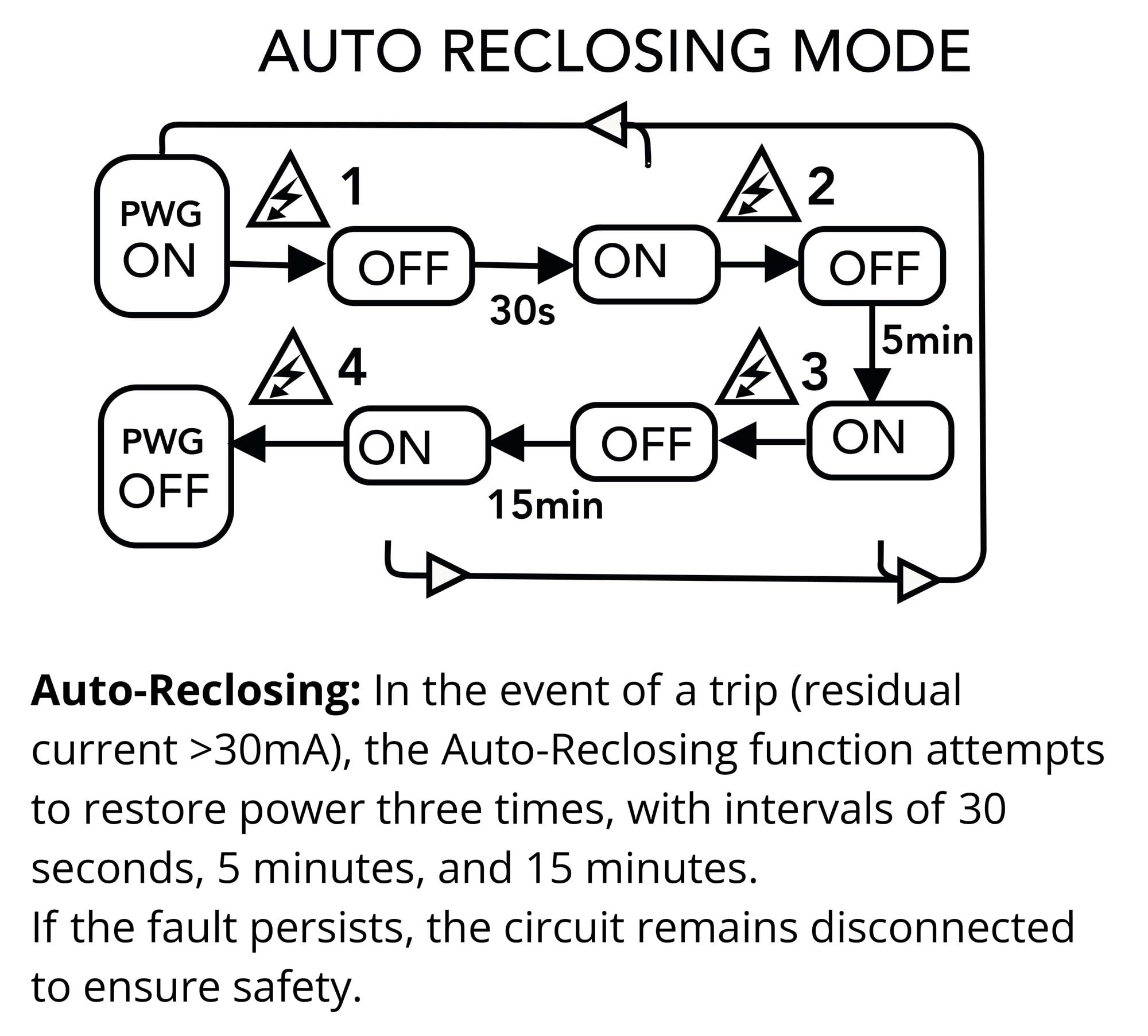 Connected RCCB 2P 63 A Wi-Fi — auto-reclosing — photo 4